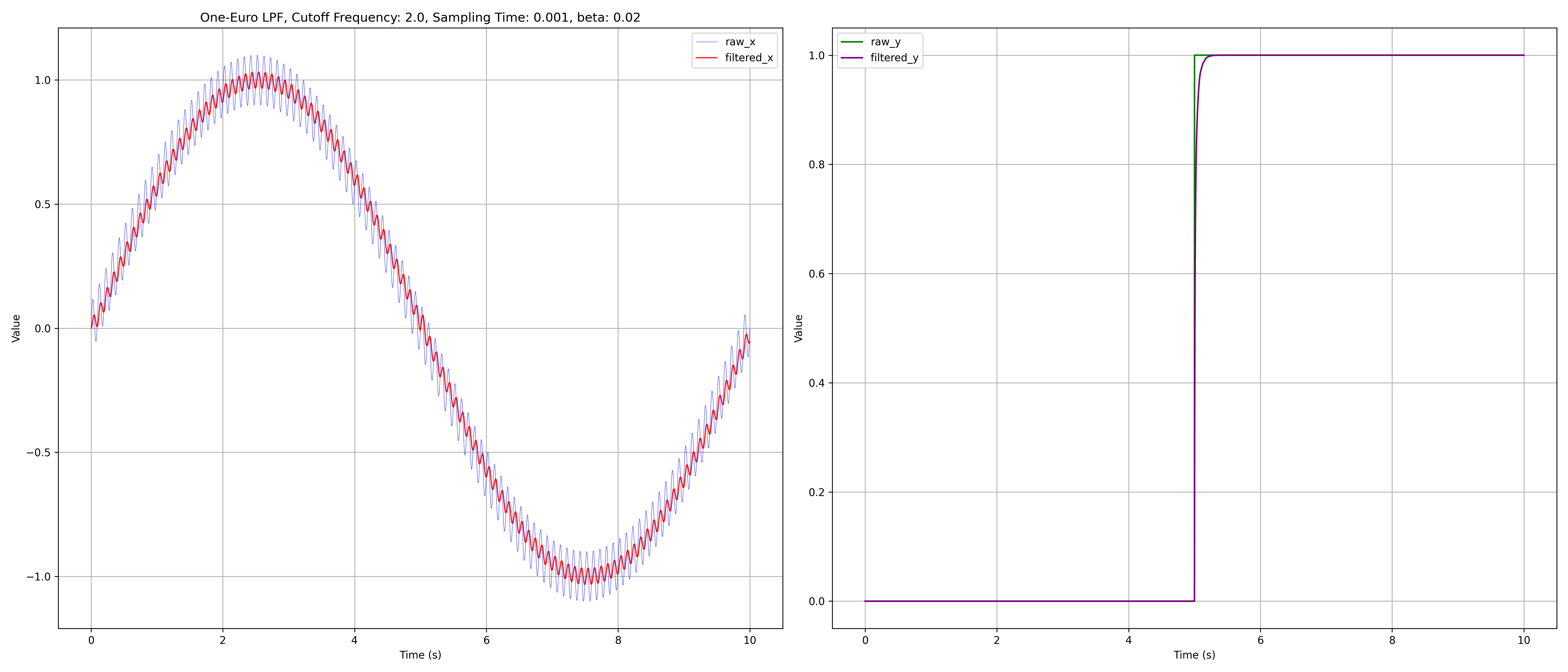 ‎Check network for missing images.